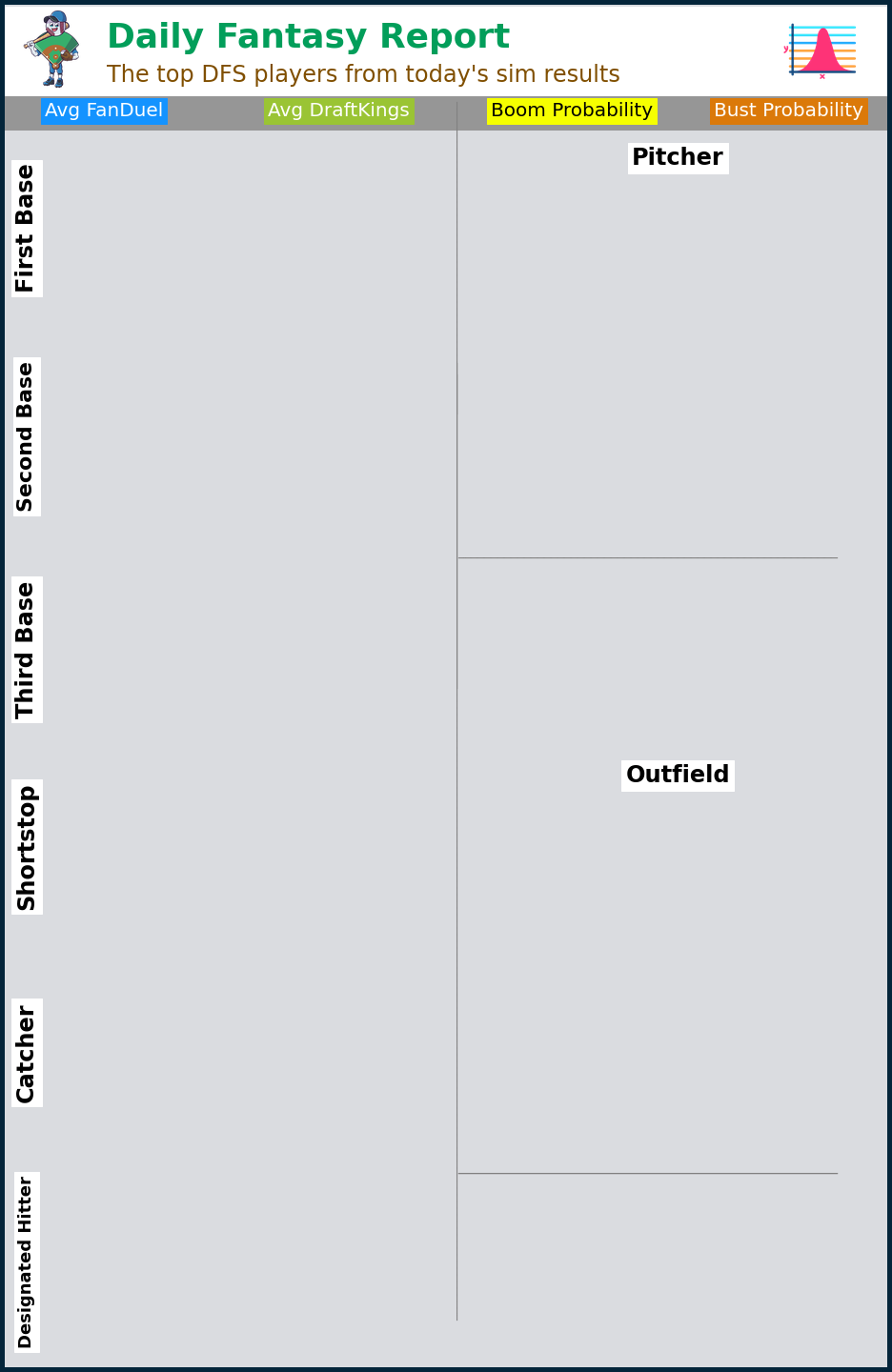 Daily Fantasy Report