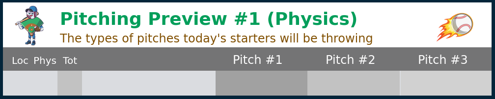 Starting Pitcher Physics