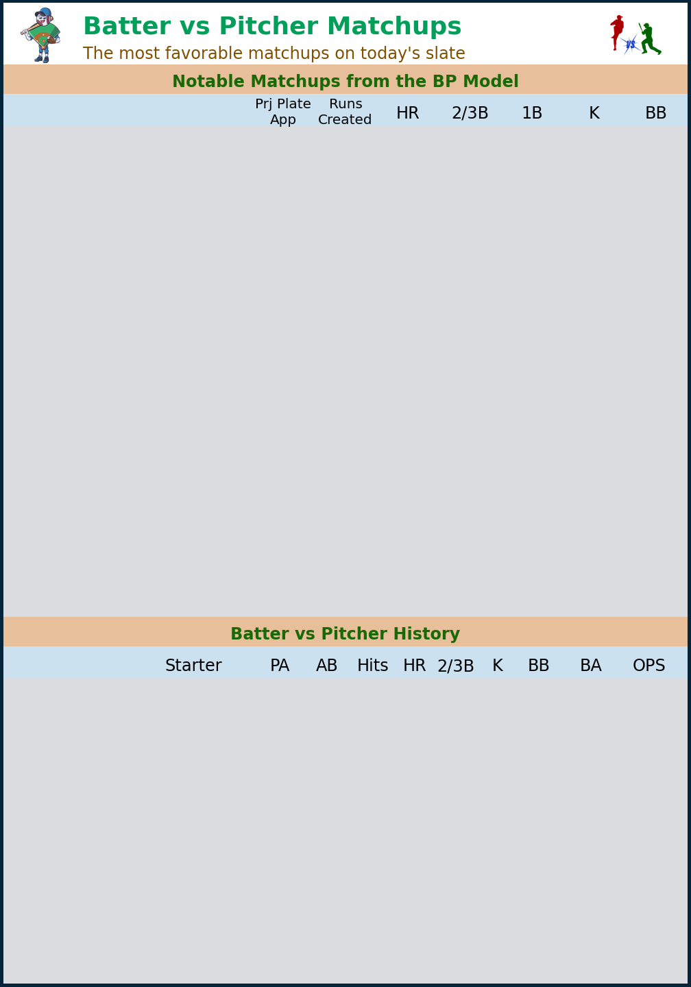 Batter vs Pitcher Matchups