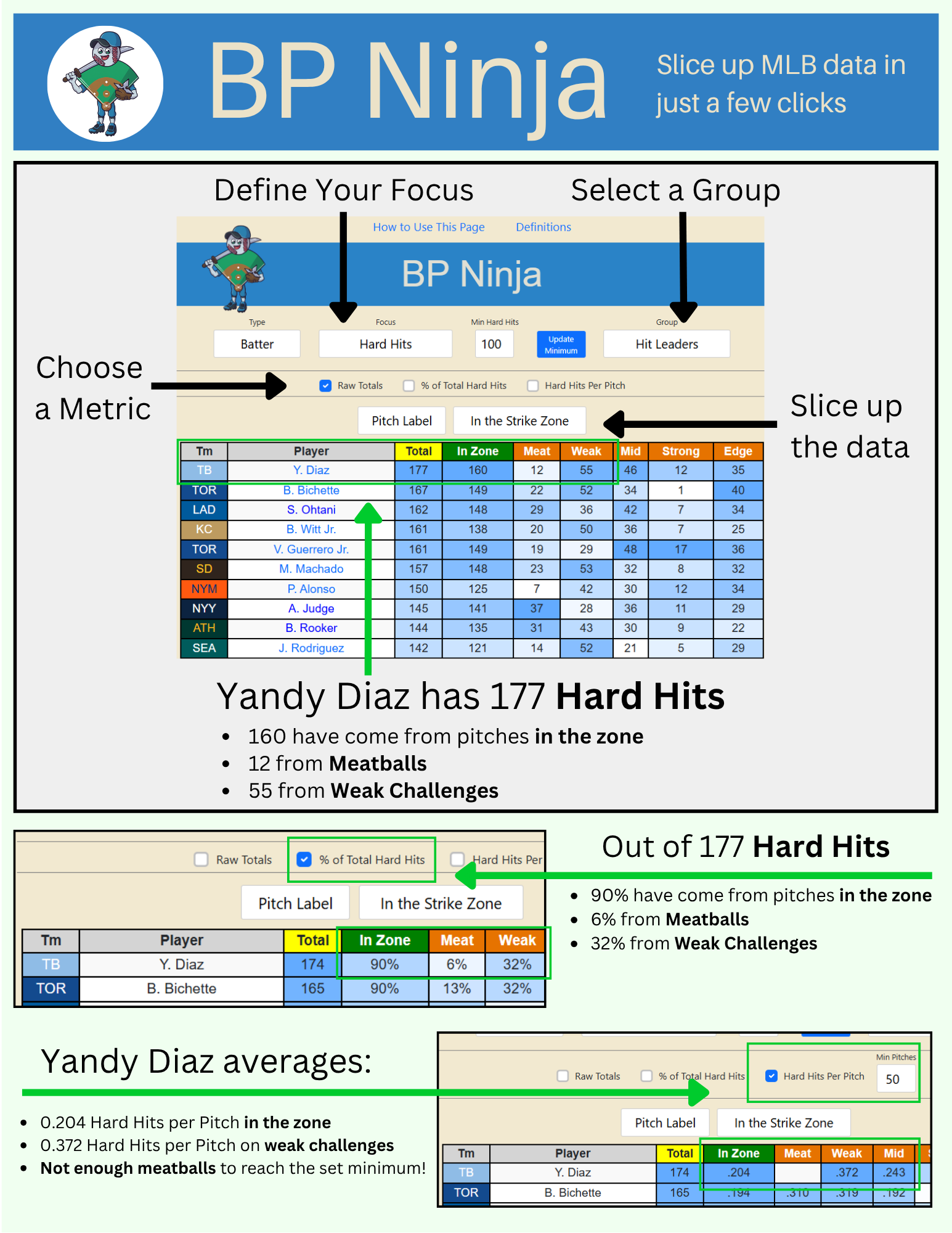 How to Use This Page