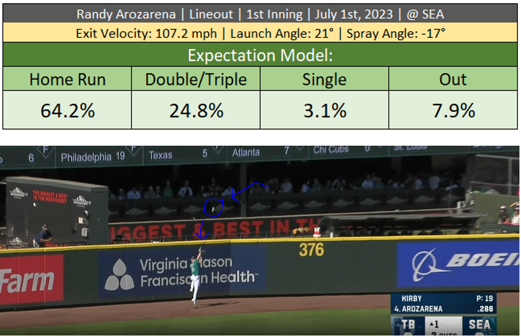 Randy Arozarena near home run