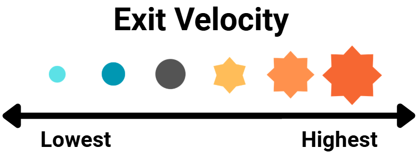 Exit Velocity Key