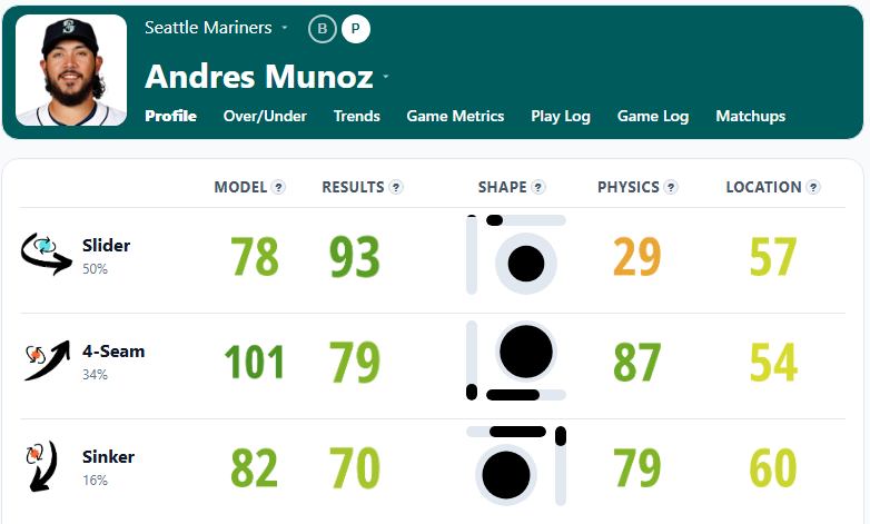Andres Munoz Stuff