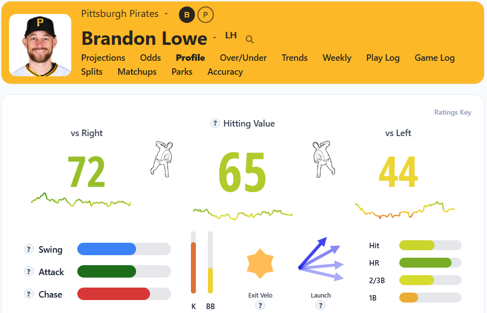 Brandon Lowe Summary2