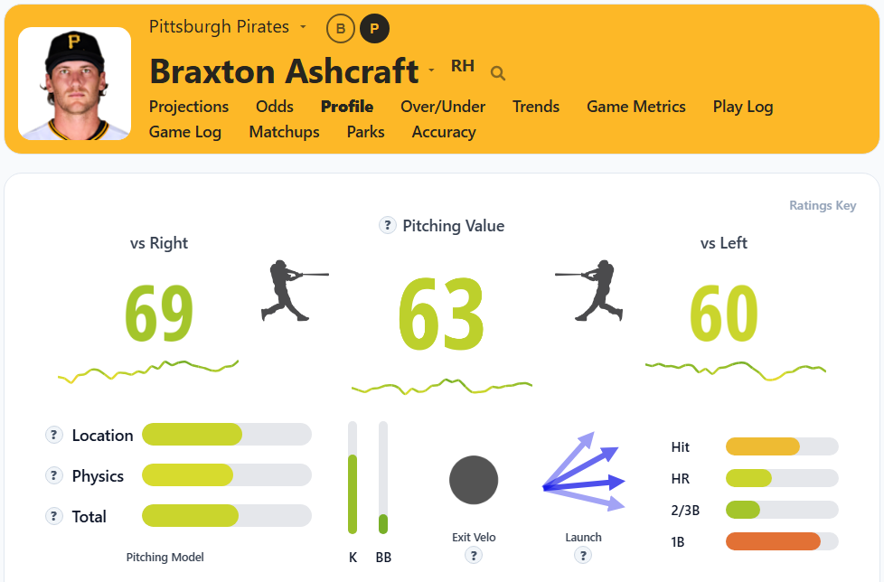 Braxton Ashcraft Overview