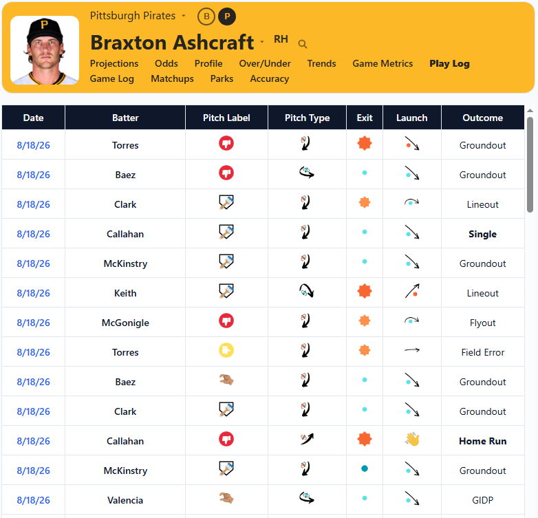 Braxton Ashcraft Play Log