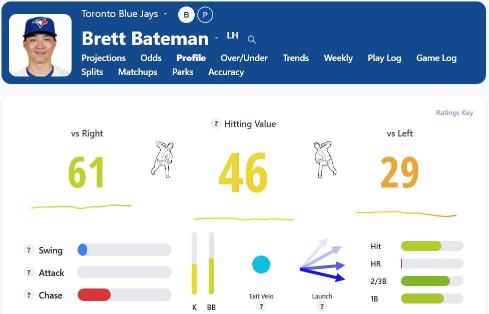 Brett Bateman Overview