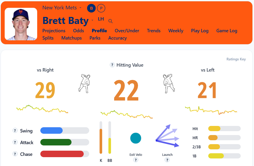 Brett Baty Overview