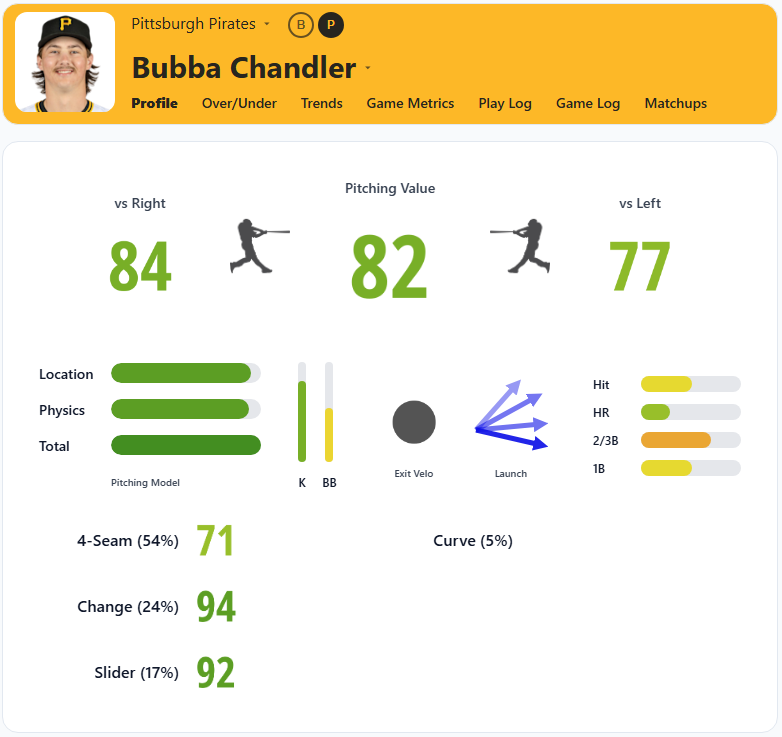 Bubba Chandler Overview PNG