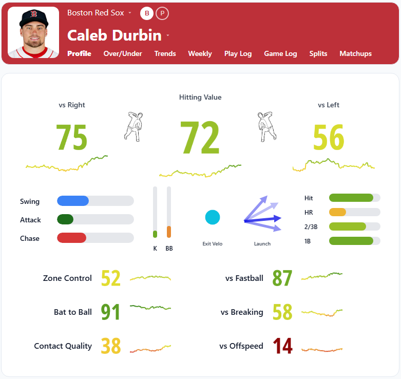 Caleb Durbin Overview