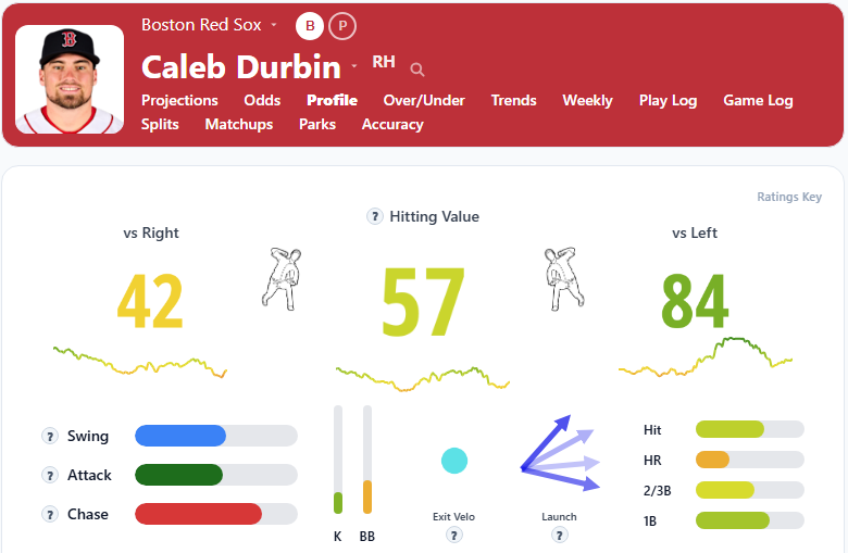 Caleb Durbin Overview2