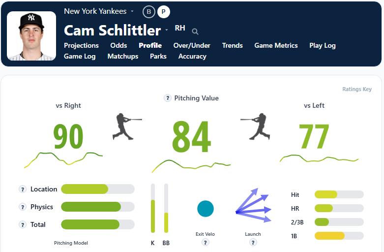 Cam Schlittler Overview