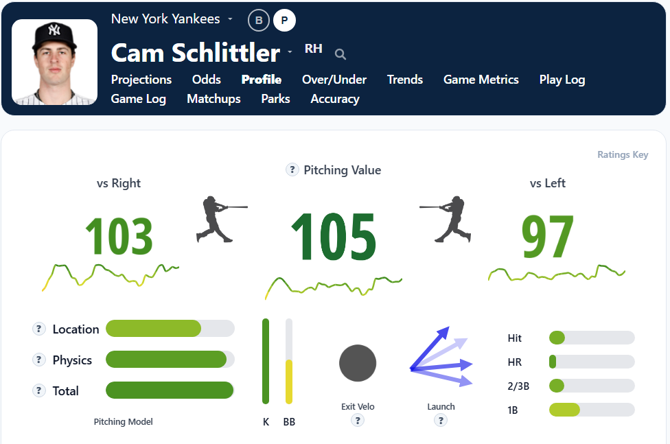 Cam Schlittler Overview2