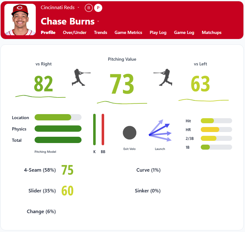 Chase Burns Overview