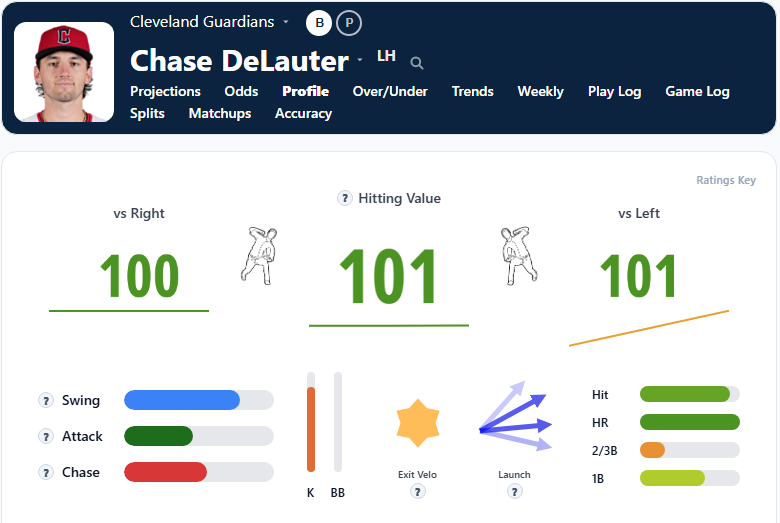 Chase DeLauter Summary