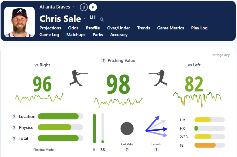 Chris Sale Overview