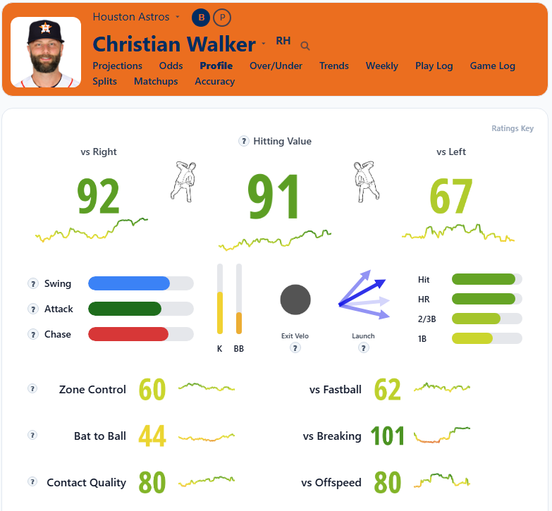 Christian Walker Overview