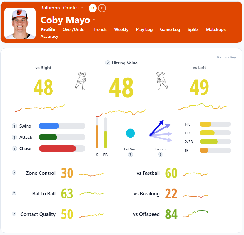 Coby Mayo Overview