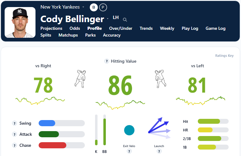 Cody Bellinger Overview2