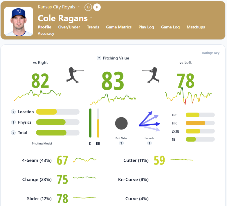 Cole Ragans Summary