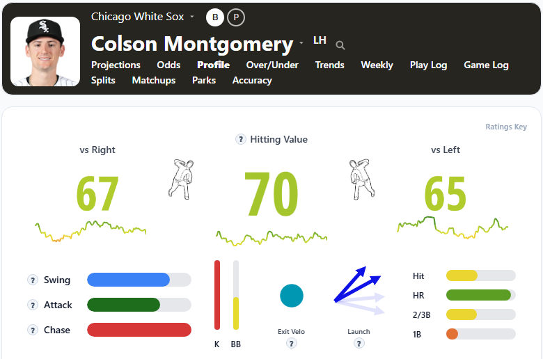 Colson Montgomery Overview