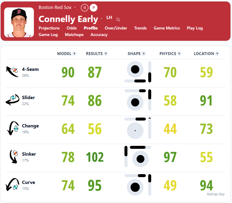 Connelly Early Overview