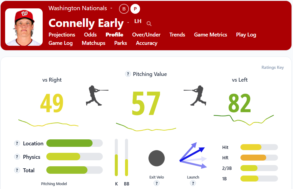 Connelly Early Overview2