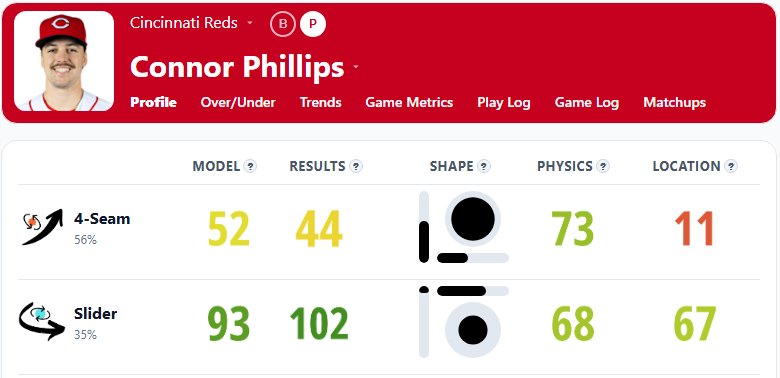 Connor Phillips Stuff