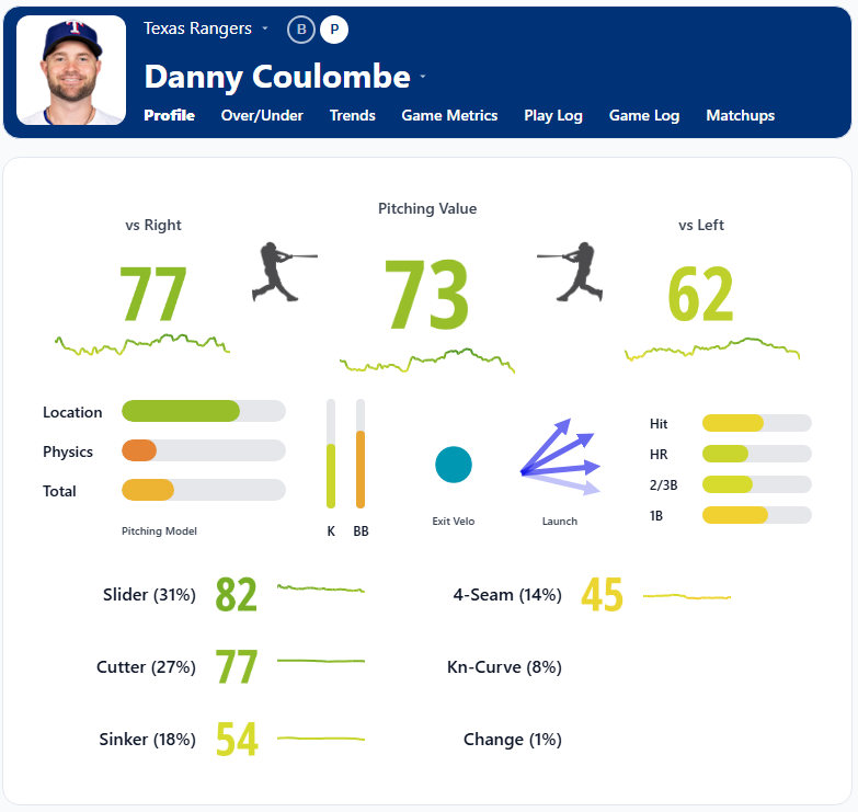 Danny Coulombe Overview
