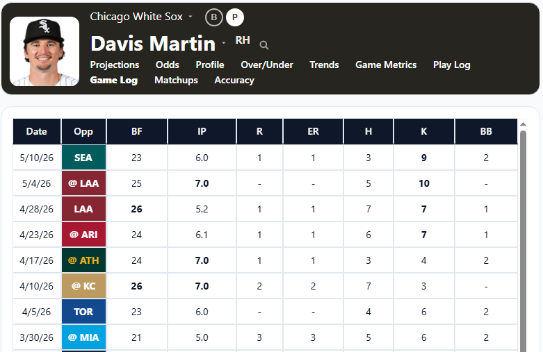 Davis Martin Game Log