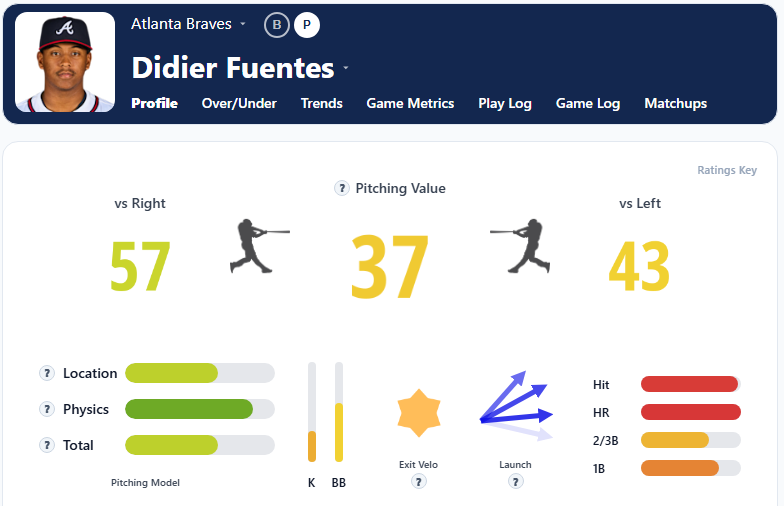 Didier Fuentes Summary