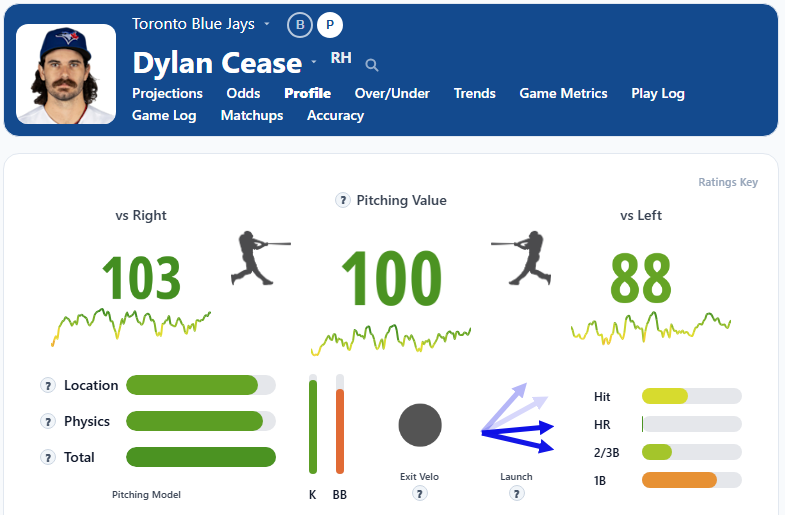 Dylan Cease Overview