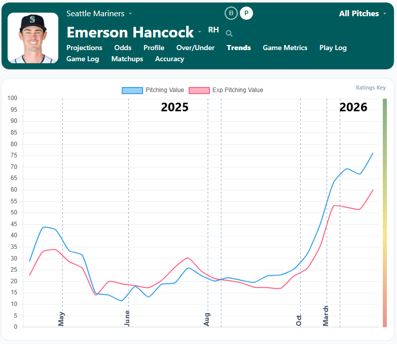 Emerson Hancock Trend