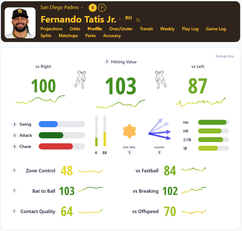 Fernando Tatis Overview