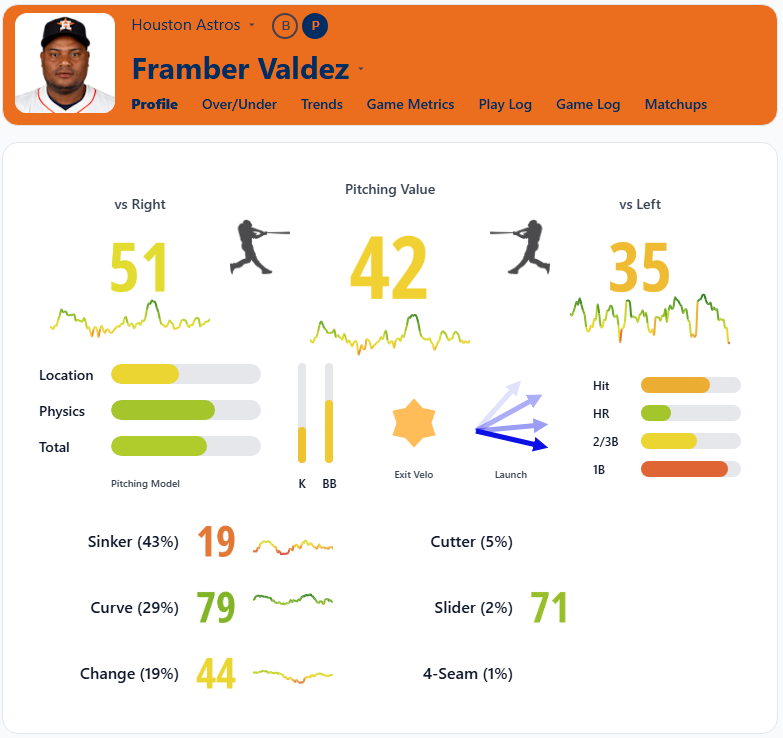 Framber Valdez Overview