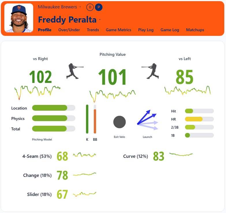 Freddy Peralta Overview