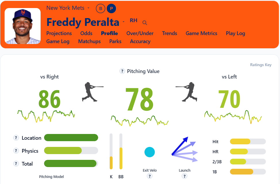 Freddy Peralta Overview2