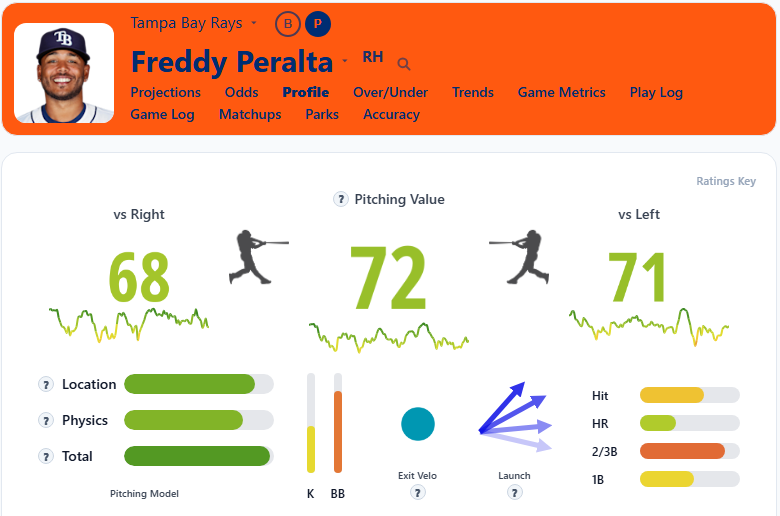 Freddy Peralta Overview3