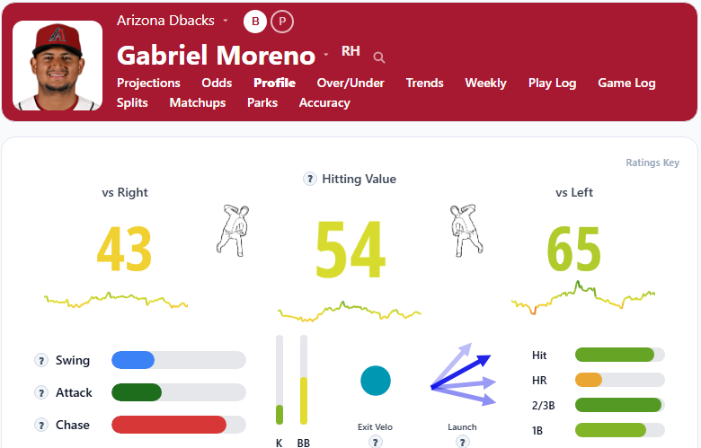 Gabriel Moreno Overview2