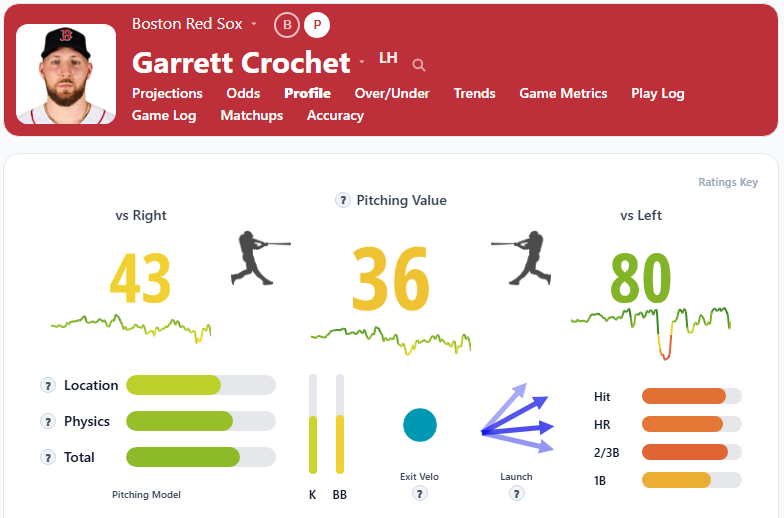 Garrett Crochet Summary2
