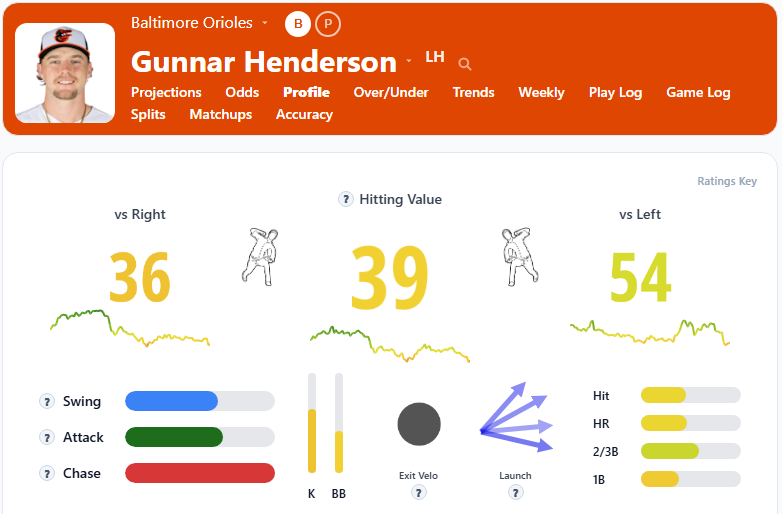Gunnar Henderston Overview