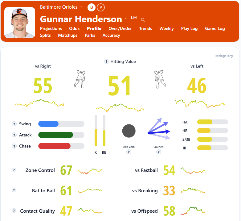 Gunnar Henderston Overview2