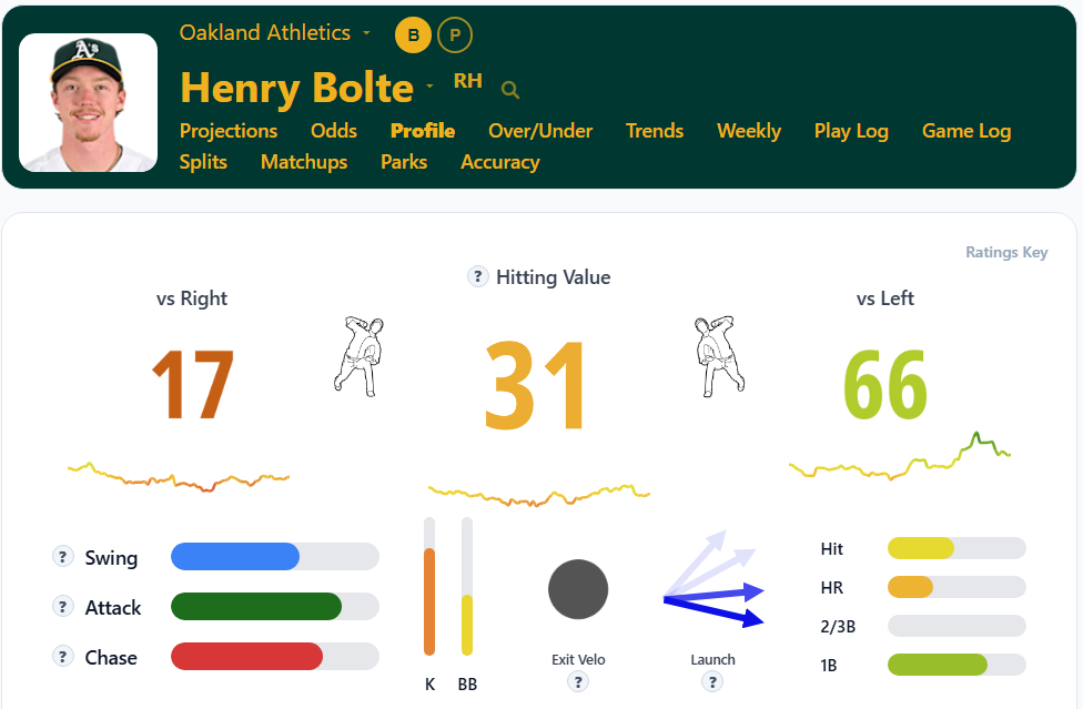 Henry Bolte Overview