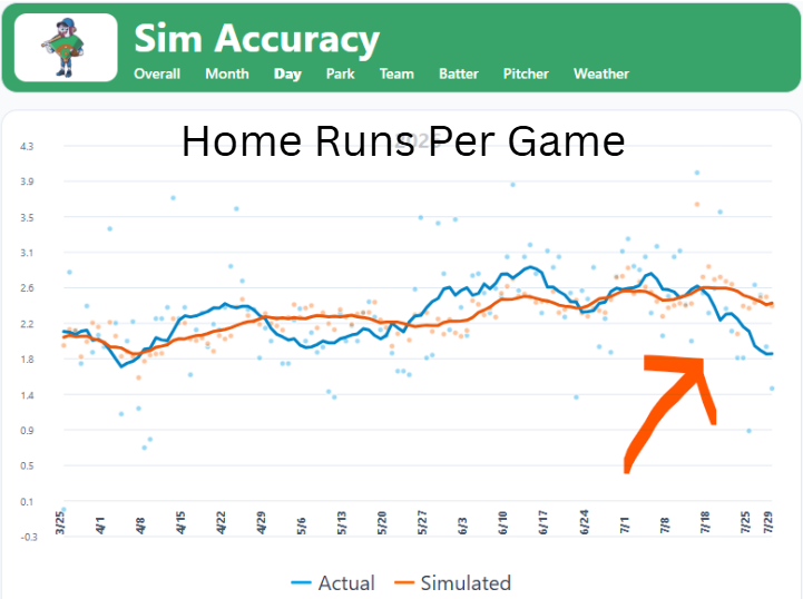 HomeRunsPerGame