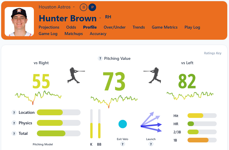 Hunter Brown Summary