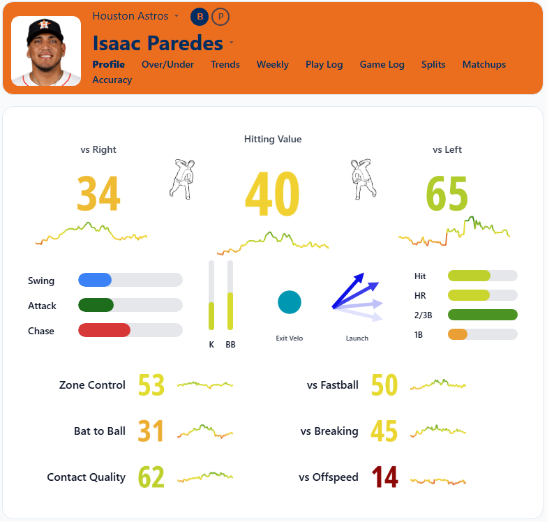 Isaac Pareded Overview
