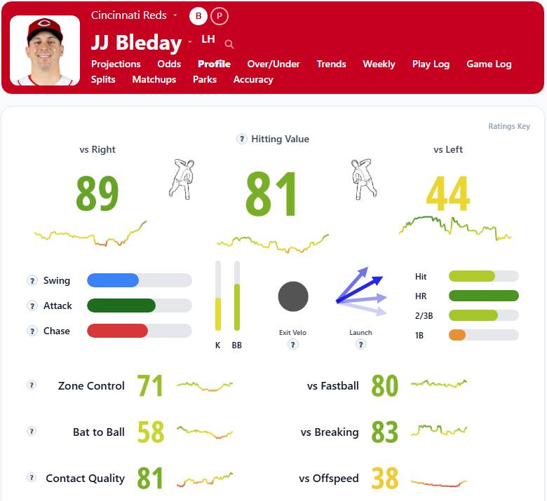 JJ Bleday Summary