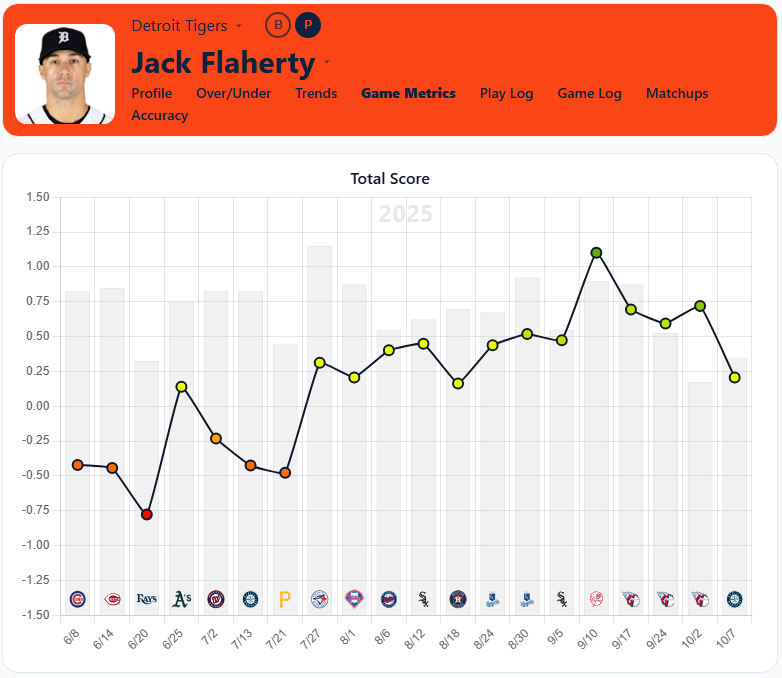 Jack Flaherty Game Metrics