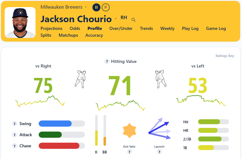 Jackson Chourio Overview