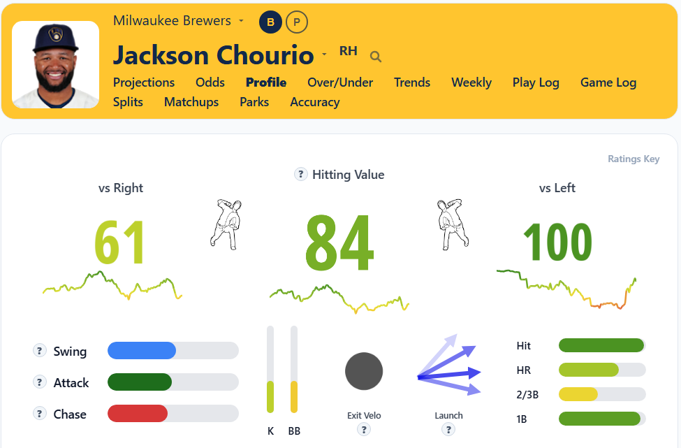 Jackson Chourio Summary2